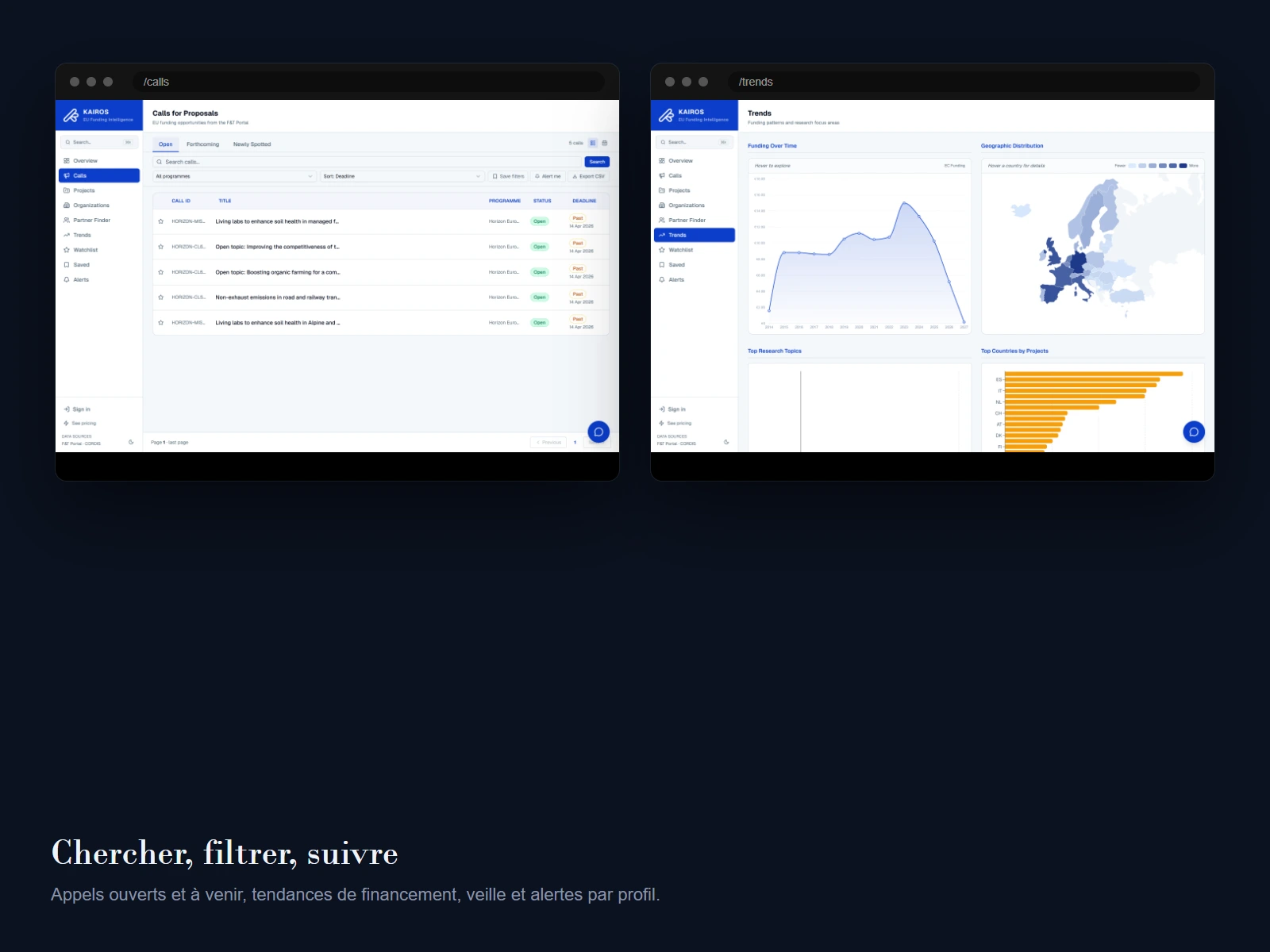 Vues Kairos : appels a projets et tendances de financement